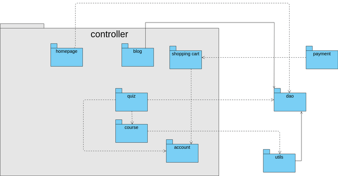 package diagram | Visual Paradigm User-Contributed Diagrams / Designs